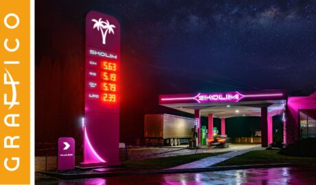 Stacja paliw Skolima